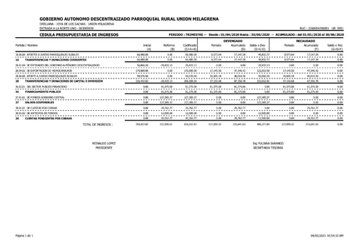 SEGUNDO TRIMESTRE 2020
