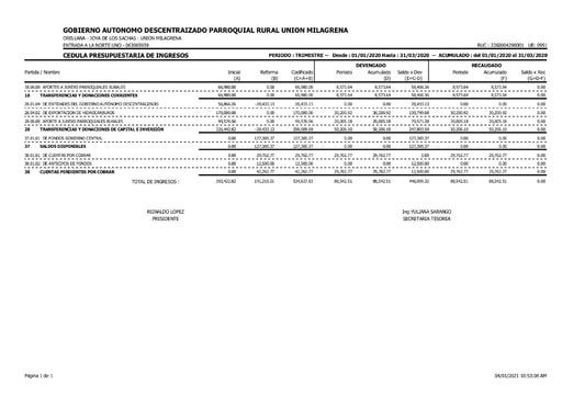 PRIMER TRIMESTRE 2020