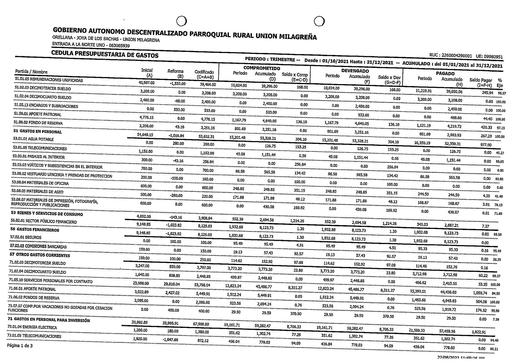CEDULA INGRESO GASTOS 2021 LIQUIDADO